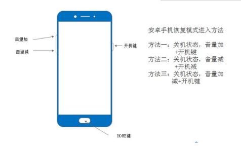 android刷机知识大全安卓主流机型刷机基础科普教你刷机不求人