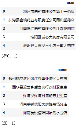 Python excel知识库批量模糊匹配的3种方法实例(fuzzywuzzy\Gensim)