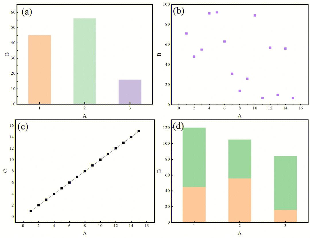 Origin科学绘图软件最新版下载安装，Origin强大的科学研究工具