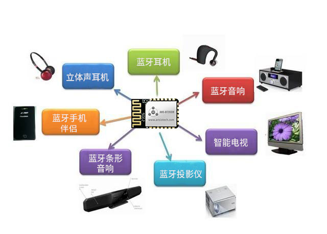 深圳市安朔科技有限公司