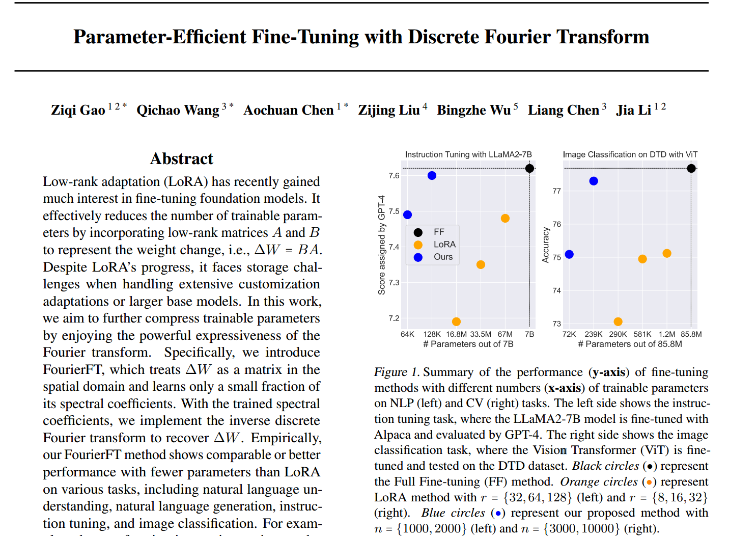 DFT: Parameter-Efficient Fine-Tuning with Discrete Fourier Transform