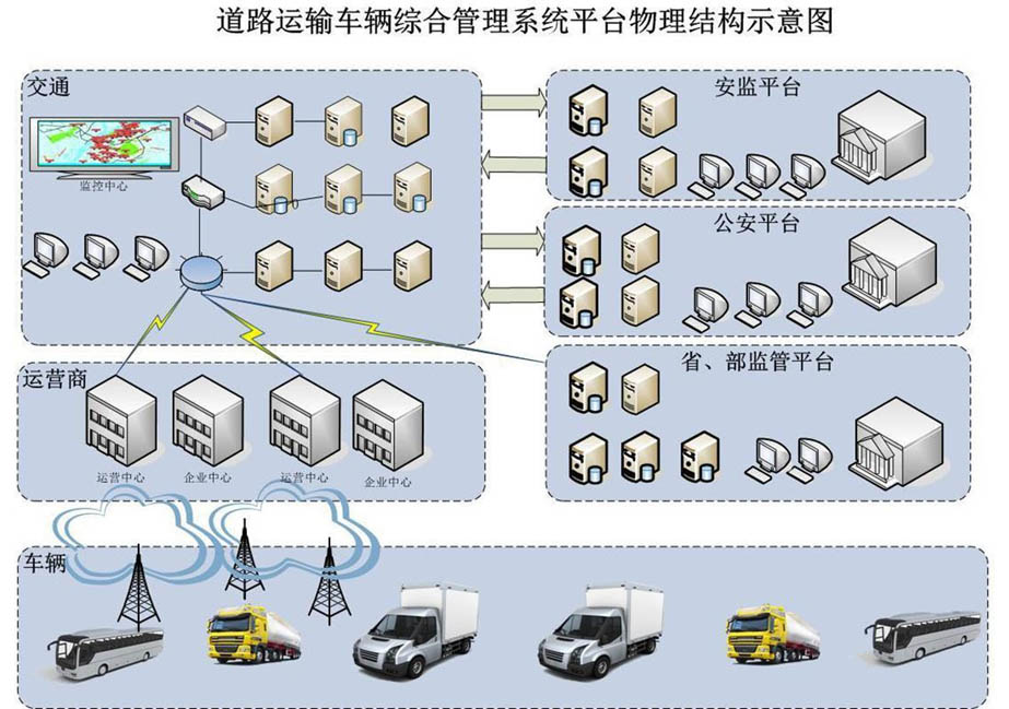 【车载音视频电脑】两客一危AI车载终端应用系统解决方案