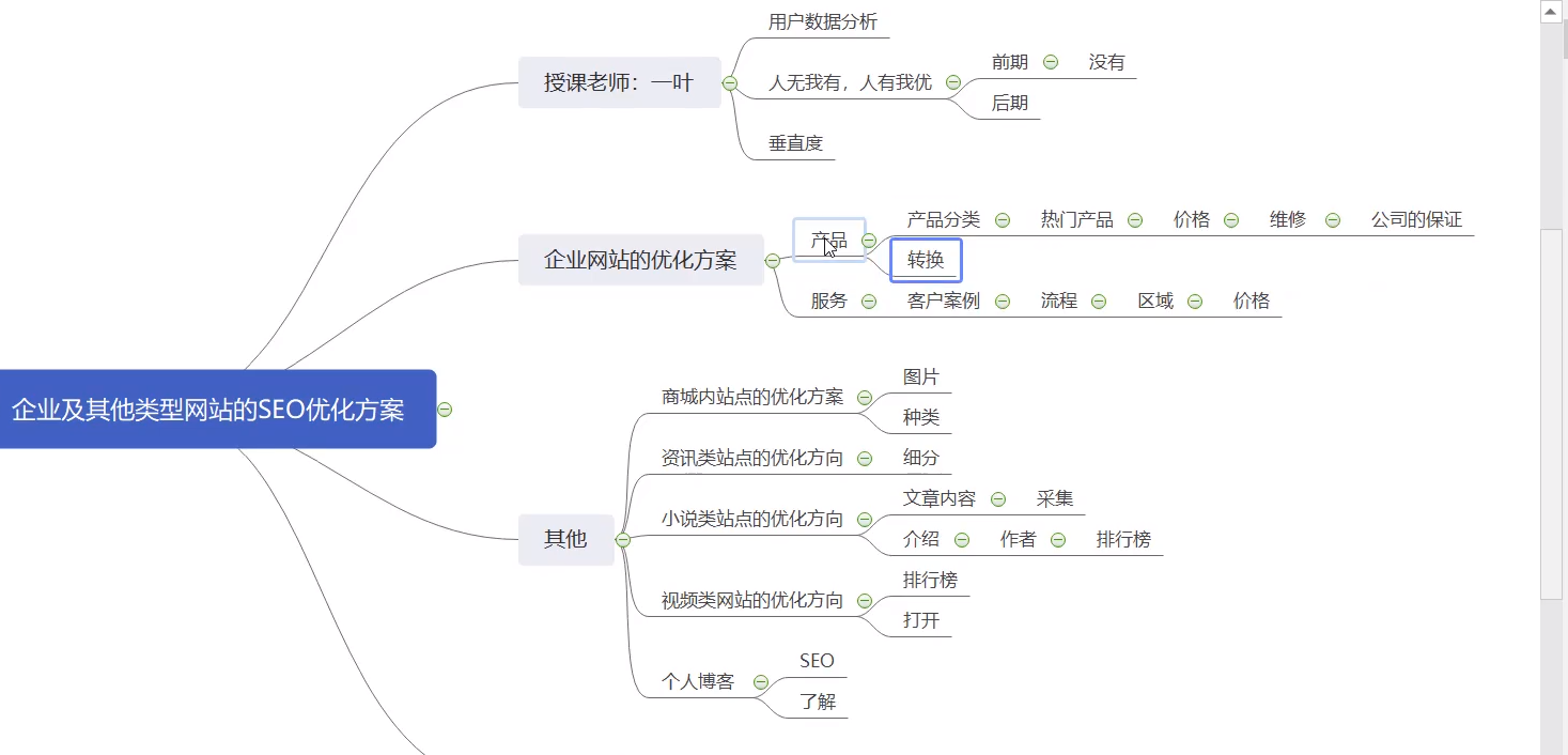 SEO优化知识点以及思路学习笔记