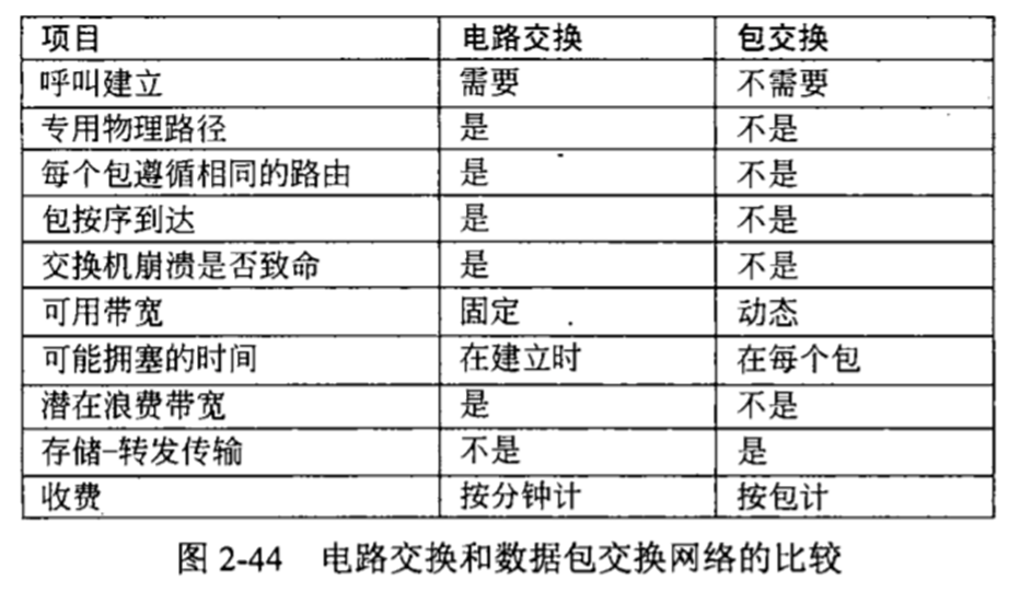 电话调制解调器(modem)