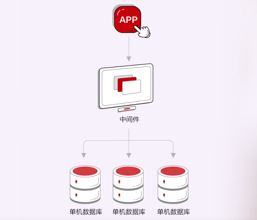 分布式数据库<span style='color:red;'>技术</span>学习<span style='color:red;'>资料</span>