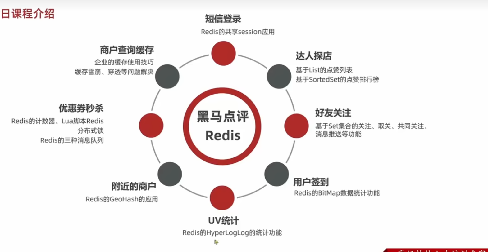 <span style='color:red;'>Redis</span>项目<span style='color:red;'>实战</span>——<span style='color:red;'>黑马</span><span style='color:red;'>点评</span>——从入门到深入