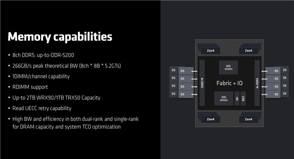 192框框更寂寞！AMD Zen4锐龙线程撕裂者7000正式发布：35倍性能爆发