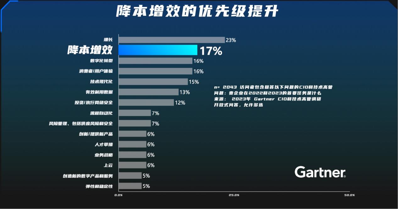 你敢把安全运营的方向盘交给gpt吗