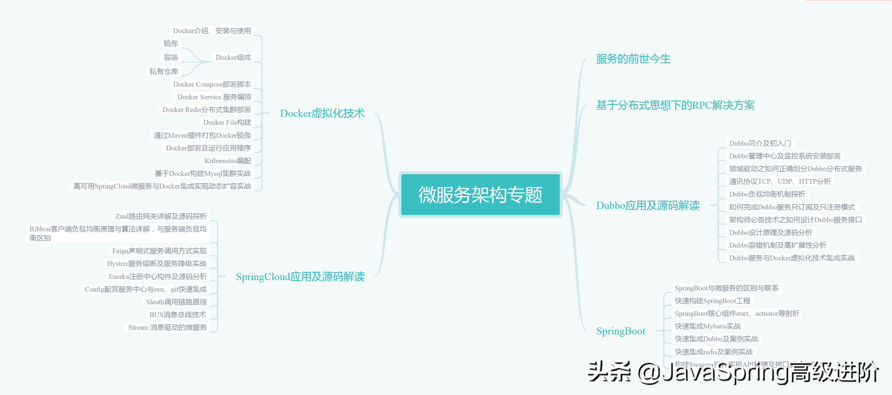 BAT那些面试中已经透露给程序员的Java主流技术（做笔记，收藏）