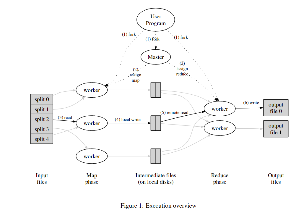 <span style='color:red;'>MapReduce</span><span style='color:red;'>概述</span>