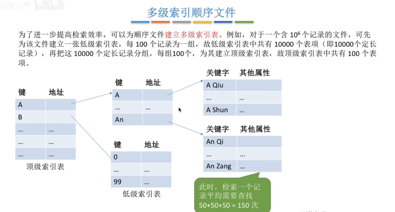 文件系统基础（一）