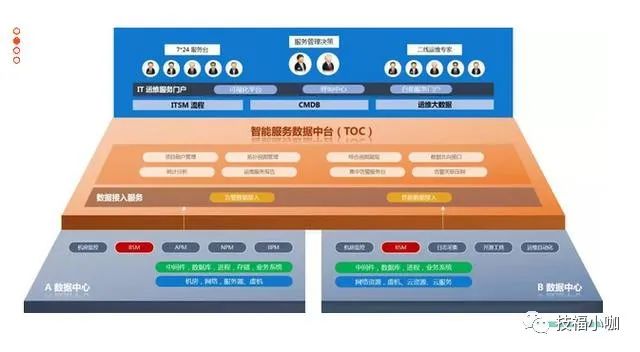 IT运维之自动化运维