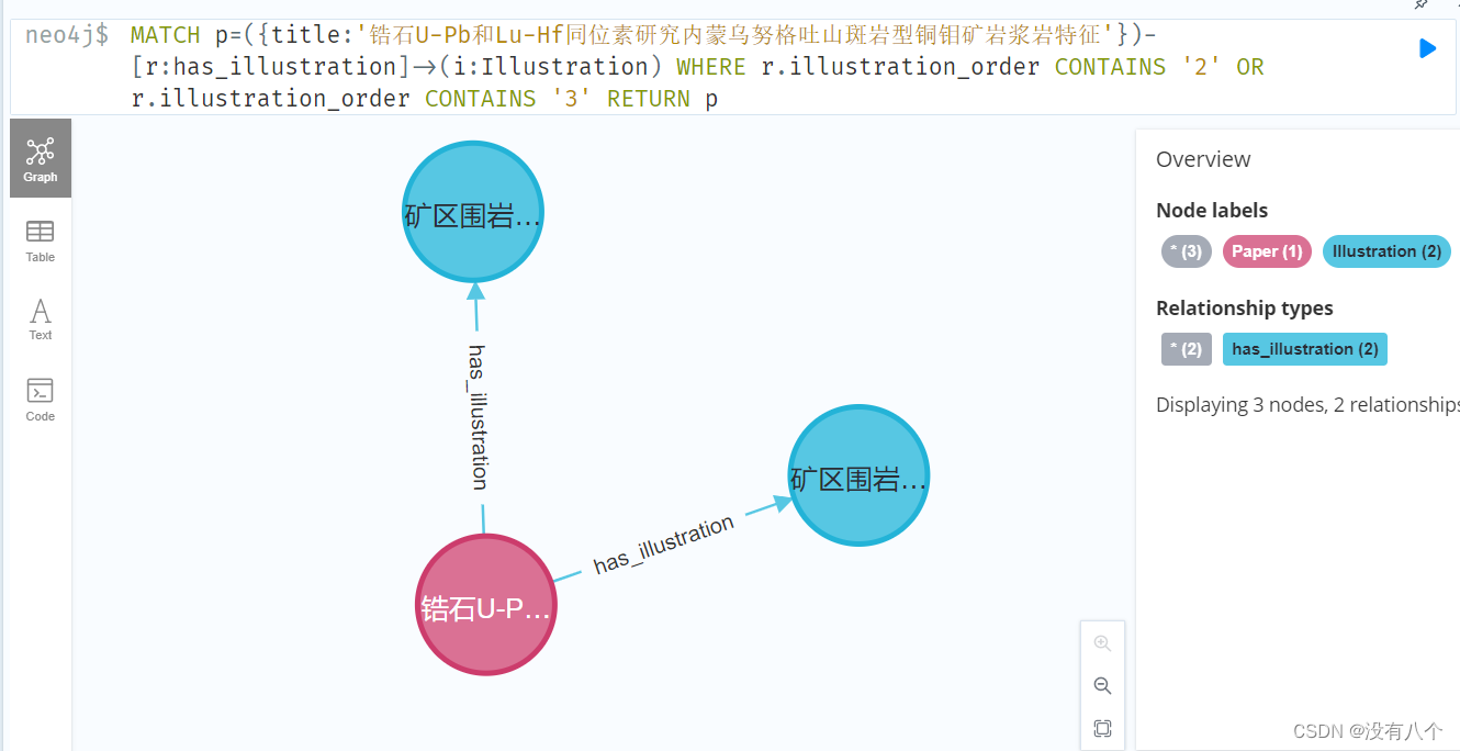 Neo4j数据库模糊查询