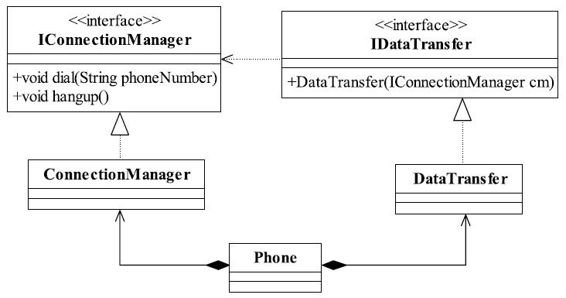 职责分明的电话类图