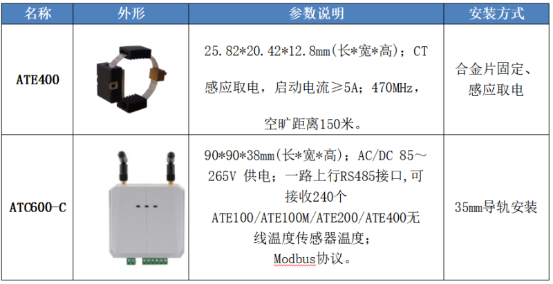 扬州晶澳-年产3GW高性能太阳能光伏组件项目Acrel-3000WEB电能管理系统的设计及应用