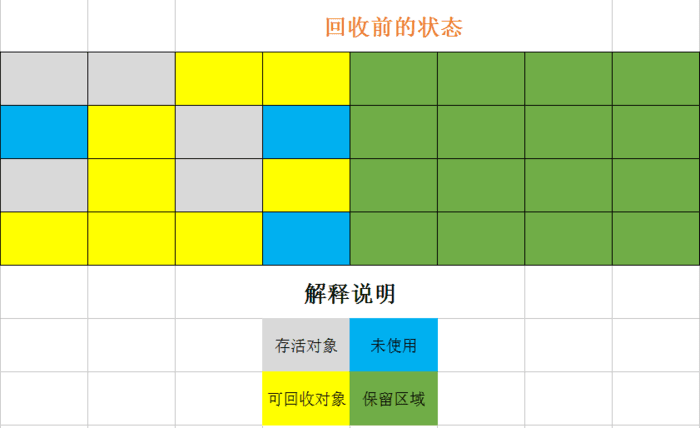 复制算法-1