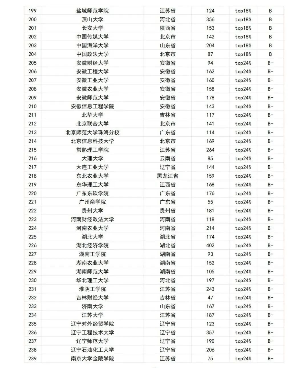 机械2012学科评估排名_2012年学科评估高校排名 软件工程 参评高校个数_2012年学科评估