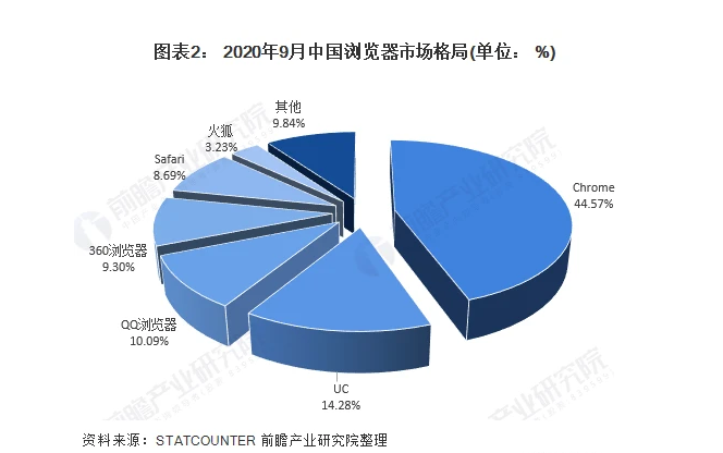 你问我，为什么还有人做SEO？