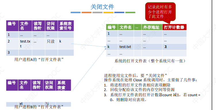 操作系统：文件系统基础