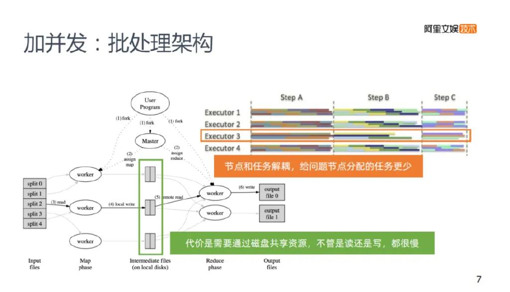 阿里的数据分析技术有多强？从优酷的大数据架构中，我学到了这些