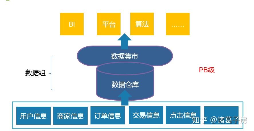 算法岗位发展前景 a32fde0b00144dd5727c2371e70108d0.png