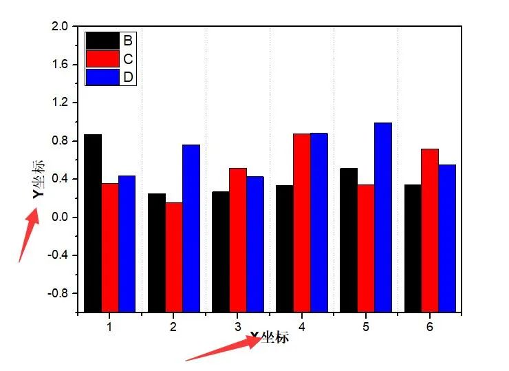 origin遇到不适当的参数origin教程如何使柱状图y值从负值开始