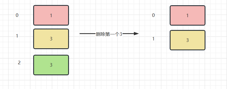 【Java】删除集合元素的正确与错误做法