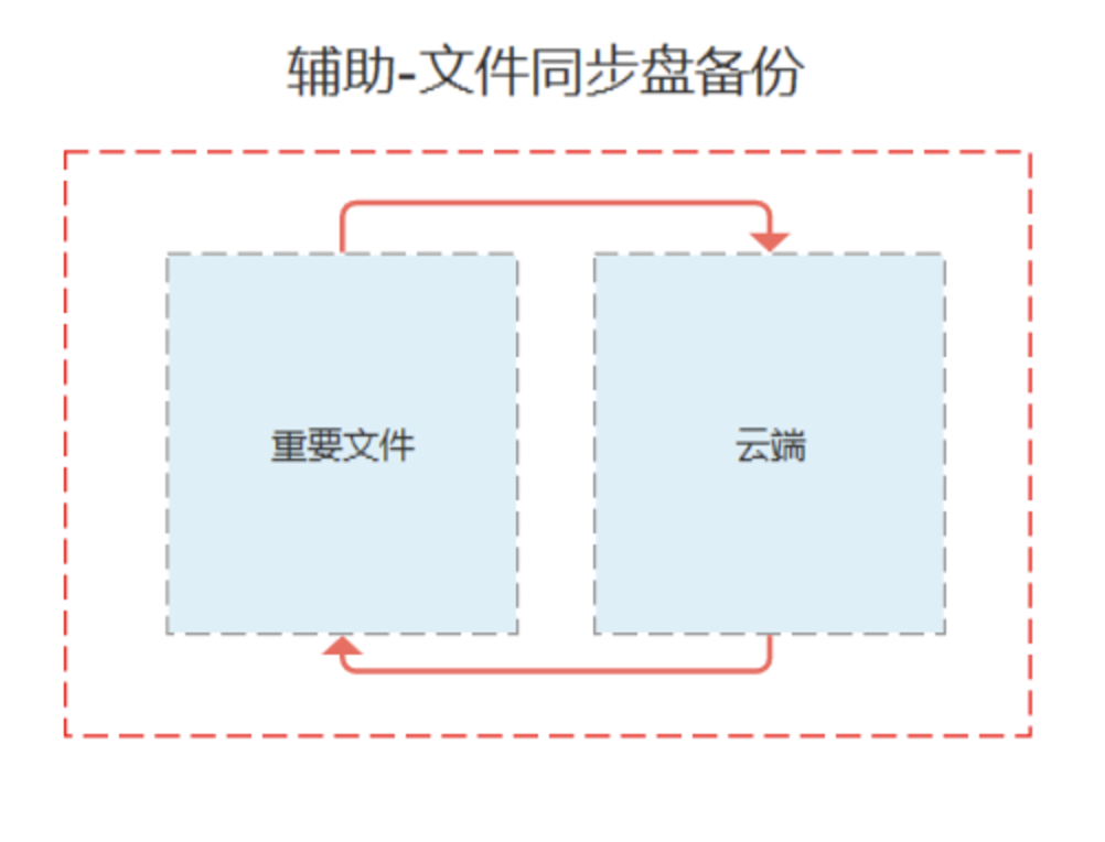 a332219874d466f10297139812584a7d.png
