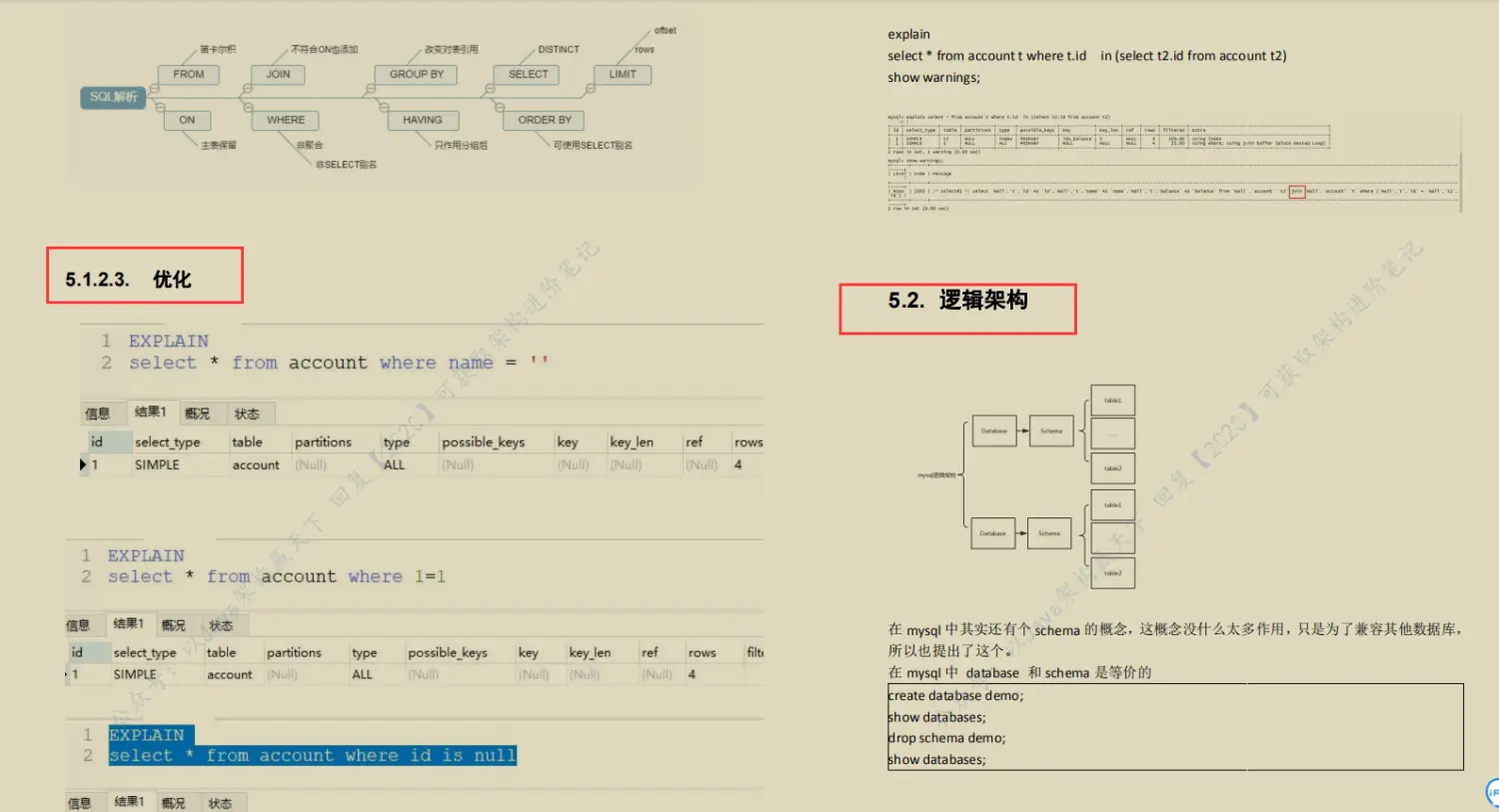 全网火爆MySql 开源笔记，图文并茂易上手，阿里P8都说好