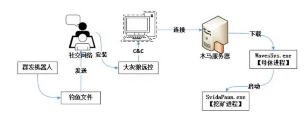 a337073610957c68b248c0e2ac650c72.png
