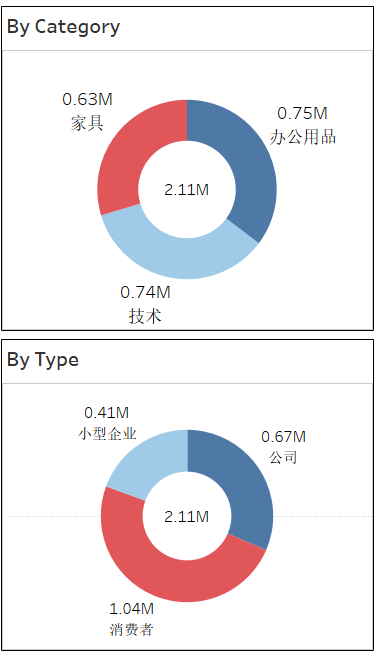 两年数据对比饼图图片