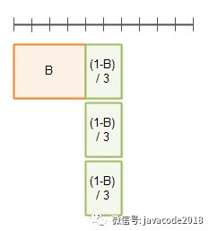 java高并发系列-第3天:有关并行的两个重要定律