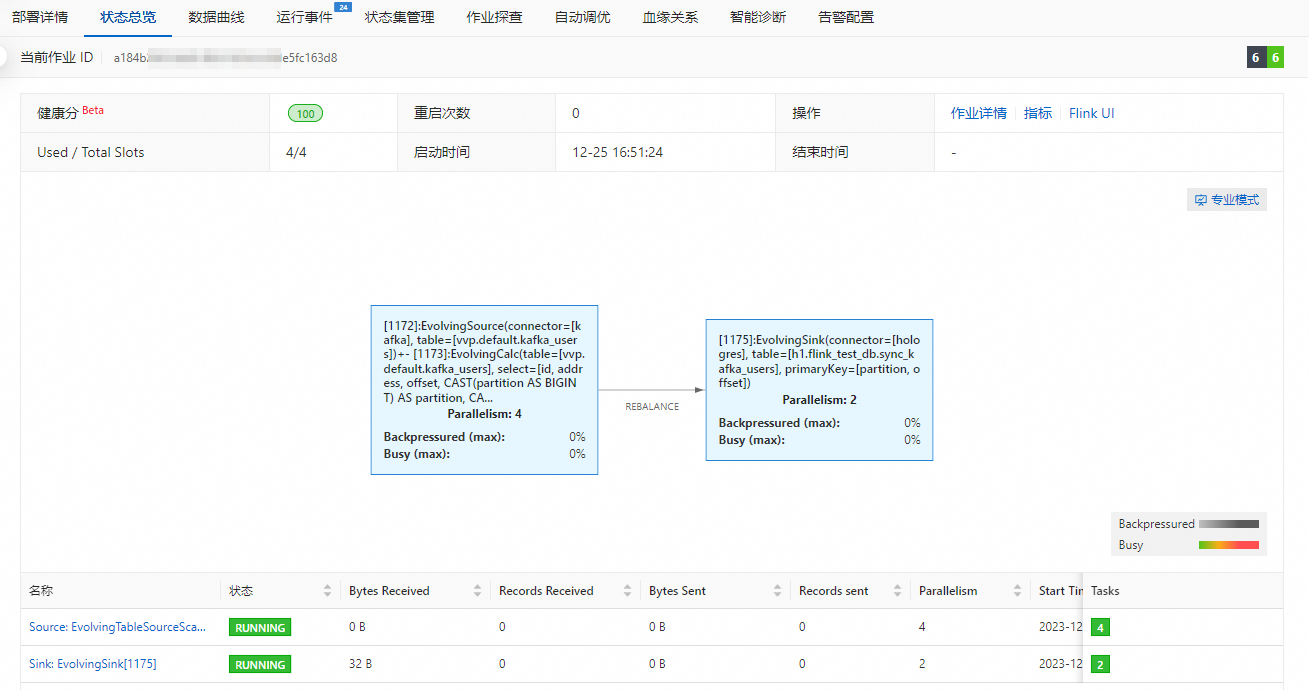 [实时计算flink]日志实时入仓快速入门