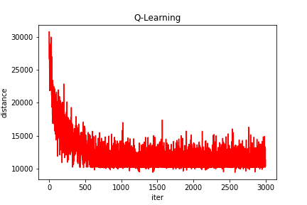 强化学习应用（一）：基于Q-learning的无人机物流路径规划研究（提供Python代码）