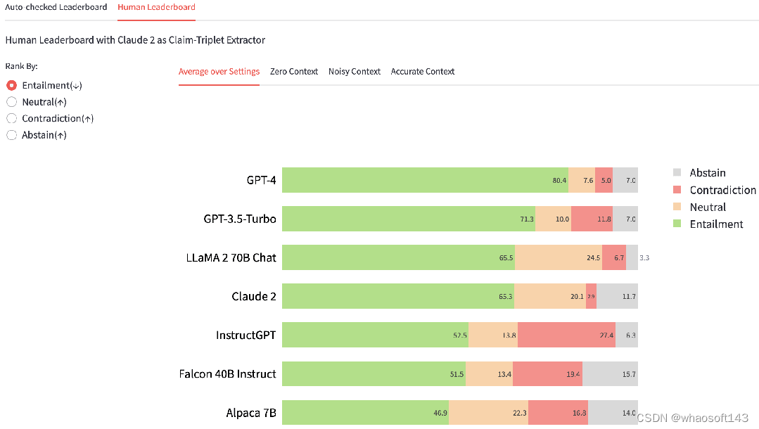 BSChecker-Leaderboard_细粒度_08