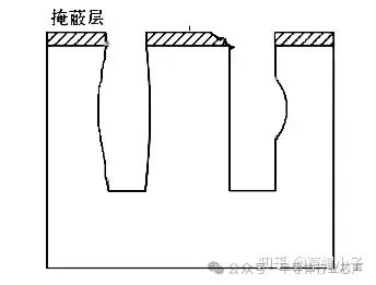 图A：Bowing