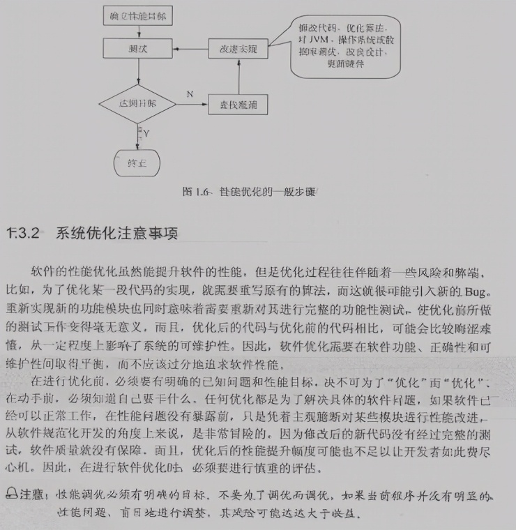 差距不止一点点！Github星标51K的性能优化文档也太香了