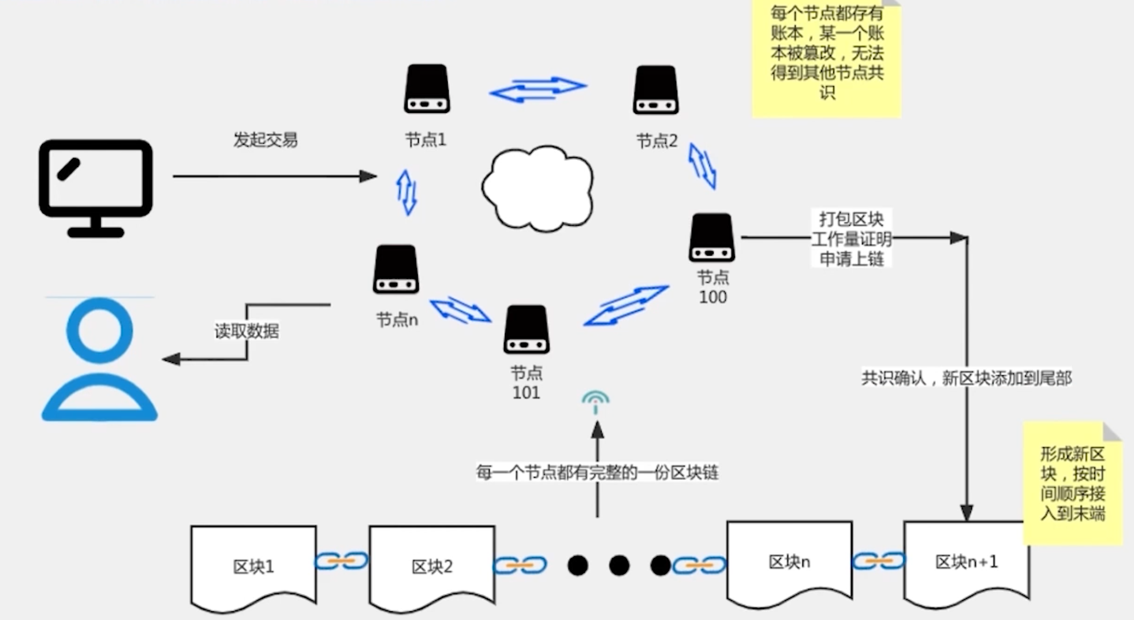 Python去中心化身份验证指南