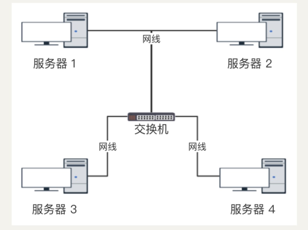  局域網(wǎng)共享設(shè)置方法_局域網(wǎng)共享設(shè)置教程