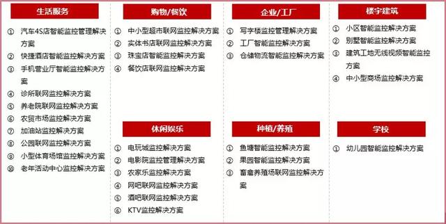 怎样装监控最划算 a33ff573cdf13332164923858f1cc502.png