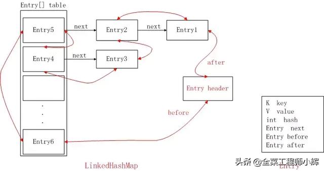 java 最少使用(lru)置换算法_LRU算法详解及最简单的Java实现