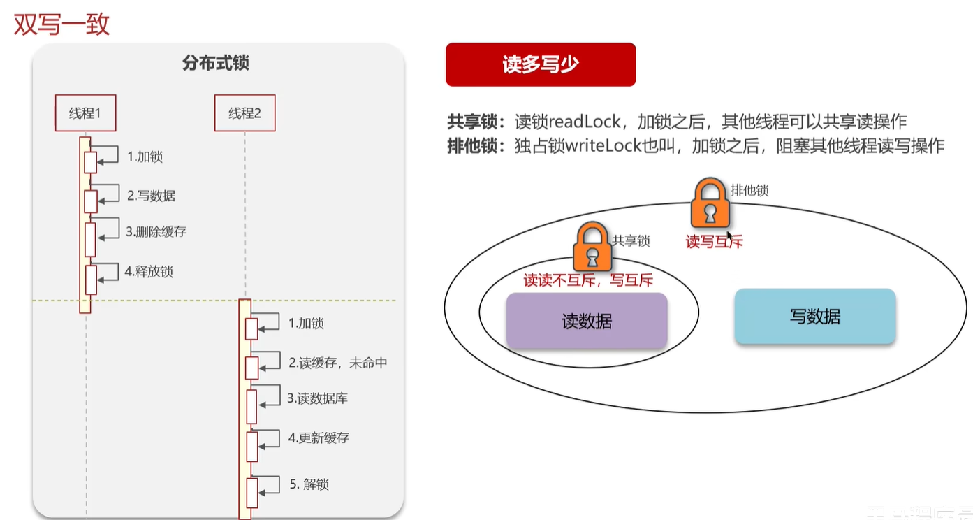 第四章--Redis基础知识和面试题