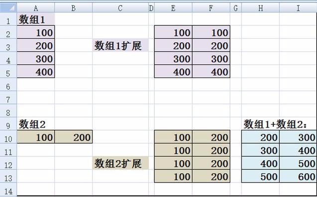 数组超过预设的最大数组大小_工作表数组大小的扩展及意义