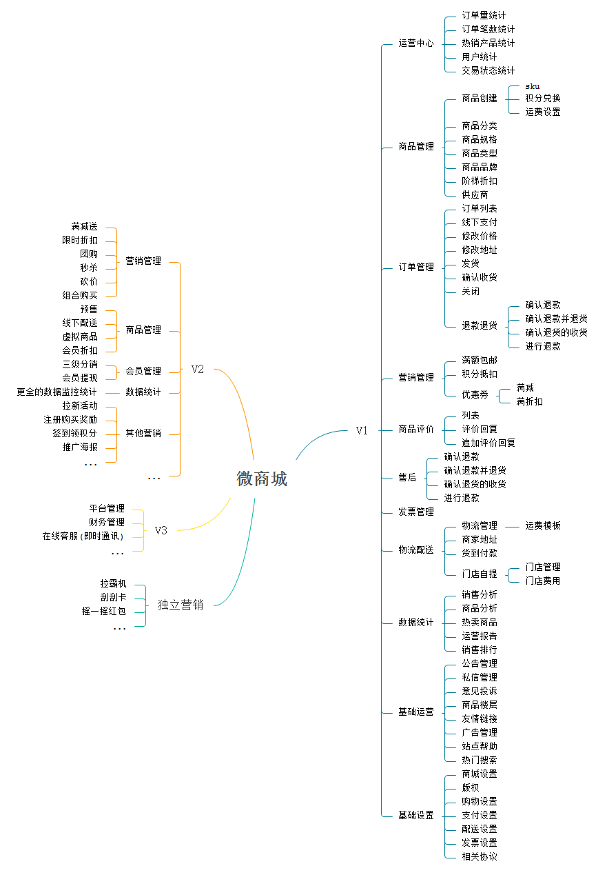 微商模式的结构图图片