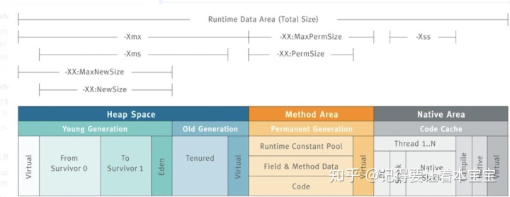 jvm内存结构_JVM系列之内存结构