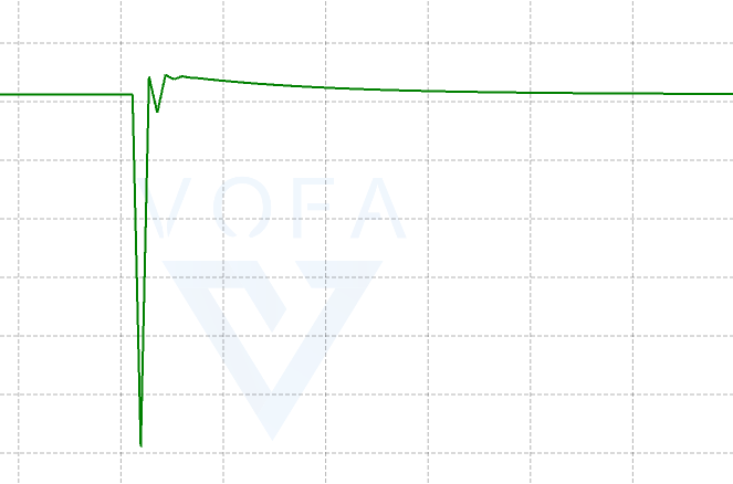 P=0.9