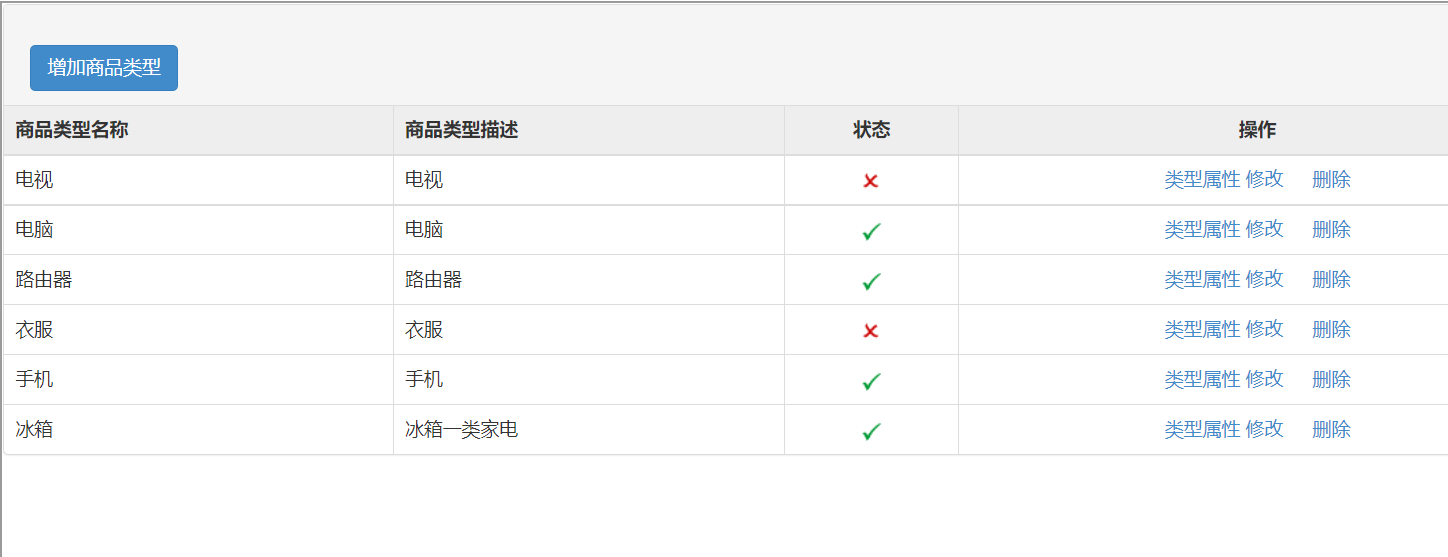 [golang gin框架] 16.Gin 商城项目-商品模块数据表ER图关系分析