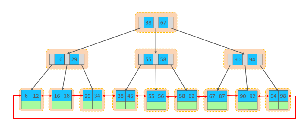 【<span style='color:red;'>MySQL</span><span style='color:red;'>进</span><span style='color:red;'>阶</span>】<span style='color:red;'>SQL</span><span style='color:red;'>优化</span>