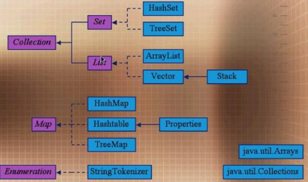 Java中interface是什么意思 Csdn