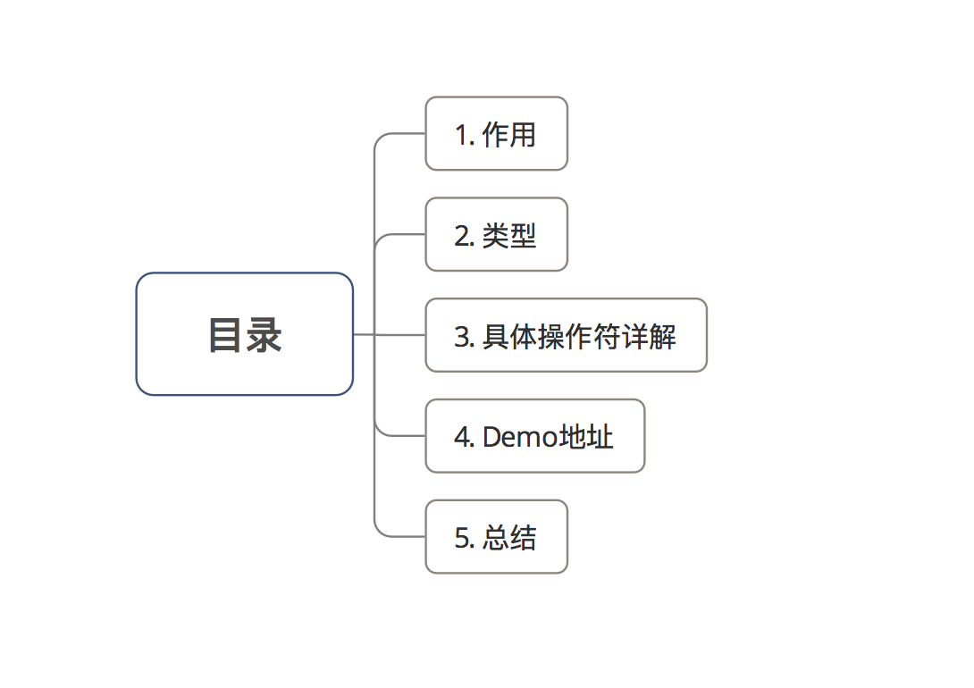 目录